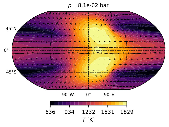 Map of WASP-43b displaying the color coded temperature at different pressure levels.