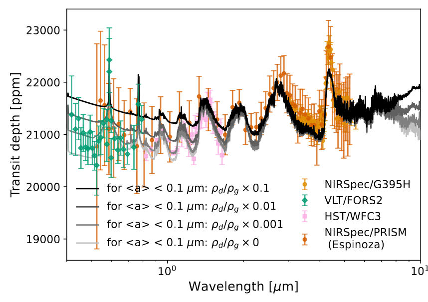 Effect of Clouds on spectra.
