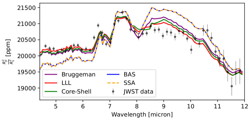 Impact of cloud morphologies on the spectrum of WASP-107b.