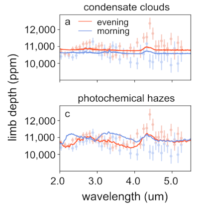 Image from the paper comparing cloud formation models to JWST data.