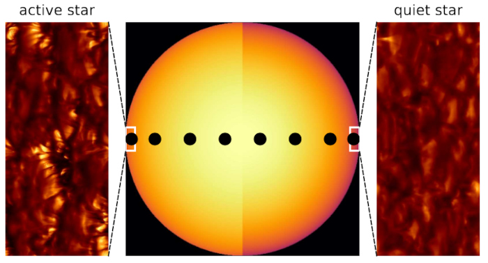 Image from the paper illustrating asymmetries in stellar activity.
