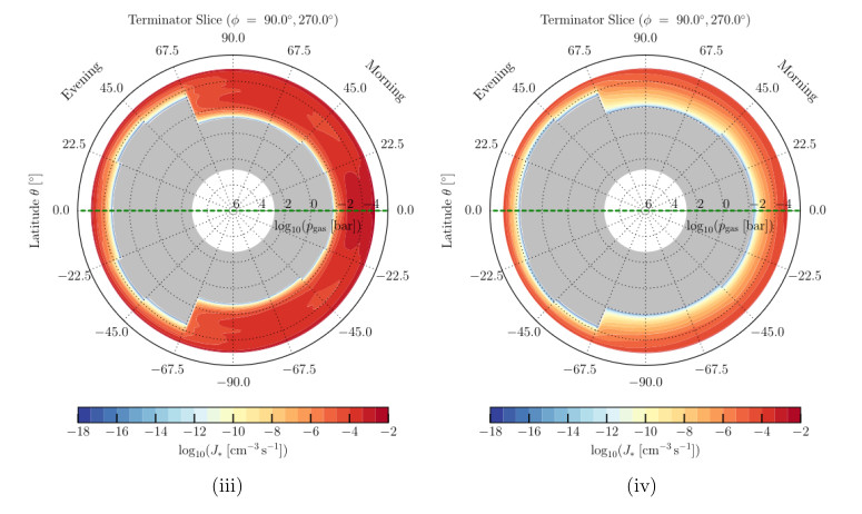 Nucleation rate in an exoplanet around a F-type star.