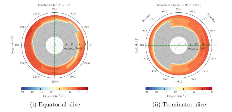 Nucleation rate in an exoplanet around a G-type star.